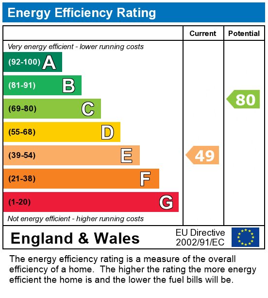 EPC Graph for West Ham Lane, London