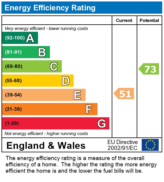 EPC Graph for Strathmore Court,  Park Road, London