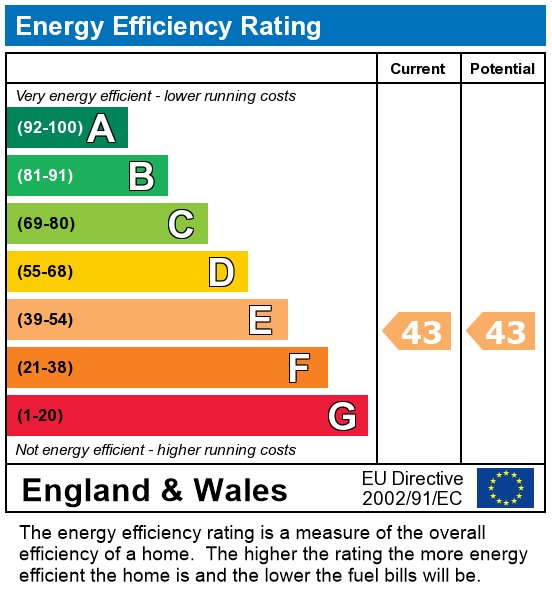 EPC Graph for Palace Wharf, Rainville Road, London