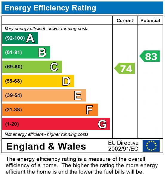 EPC Graph for Strathmore Court,  Park Road, London