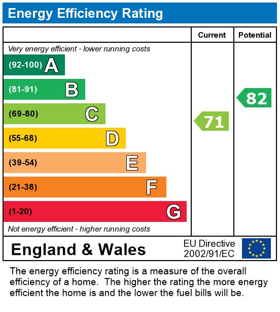 EPC Graph for Strathmore Court,  Park Road, London